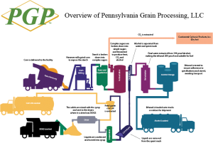 PGP process overview updated rev 7-23-19